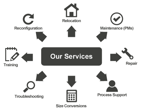 refurbish graphical chart
